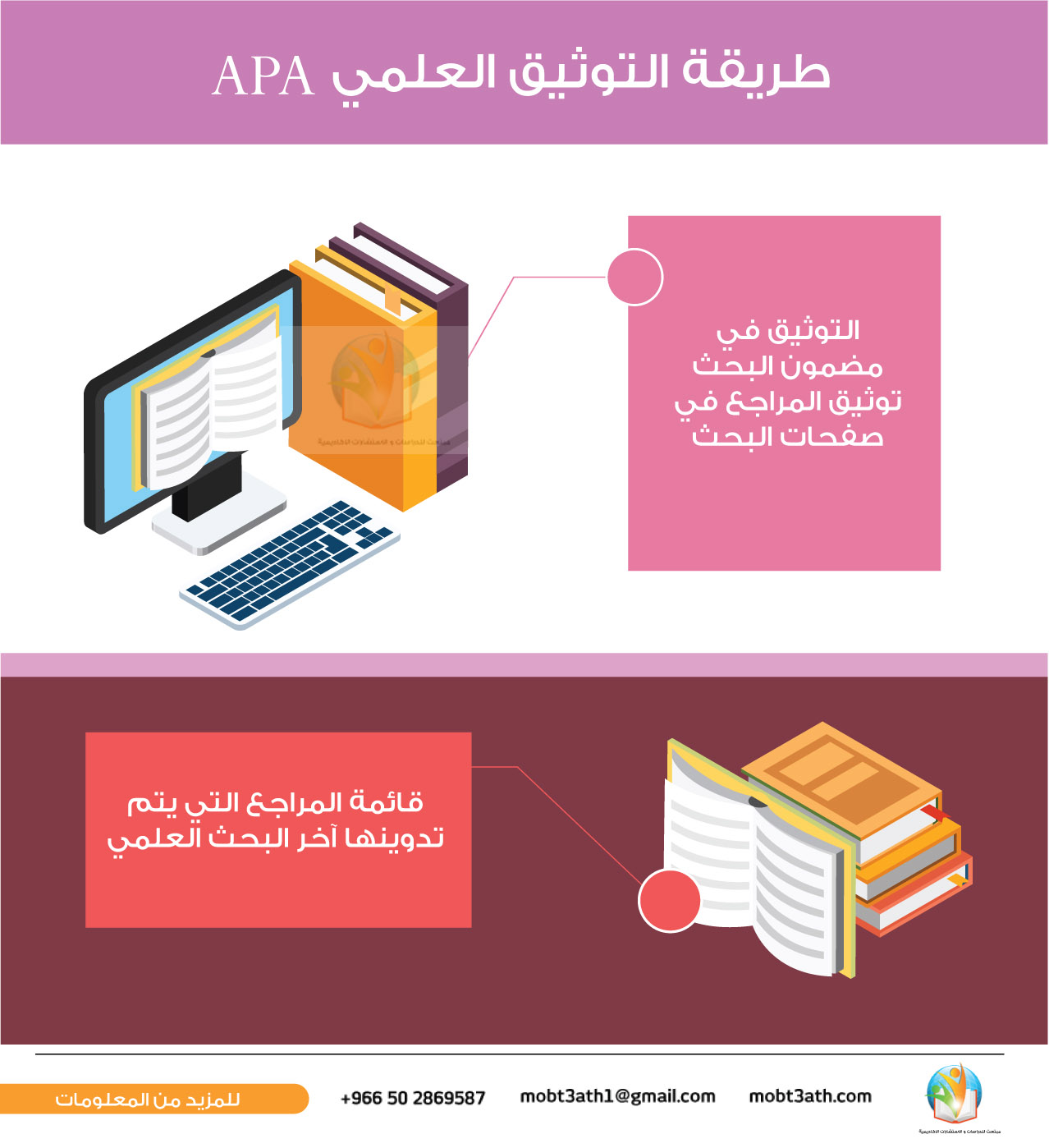 طريقة التوثيق العلمي APA، وأهم صفات منهج البحث العلمي
